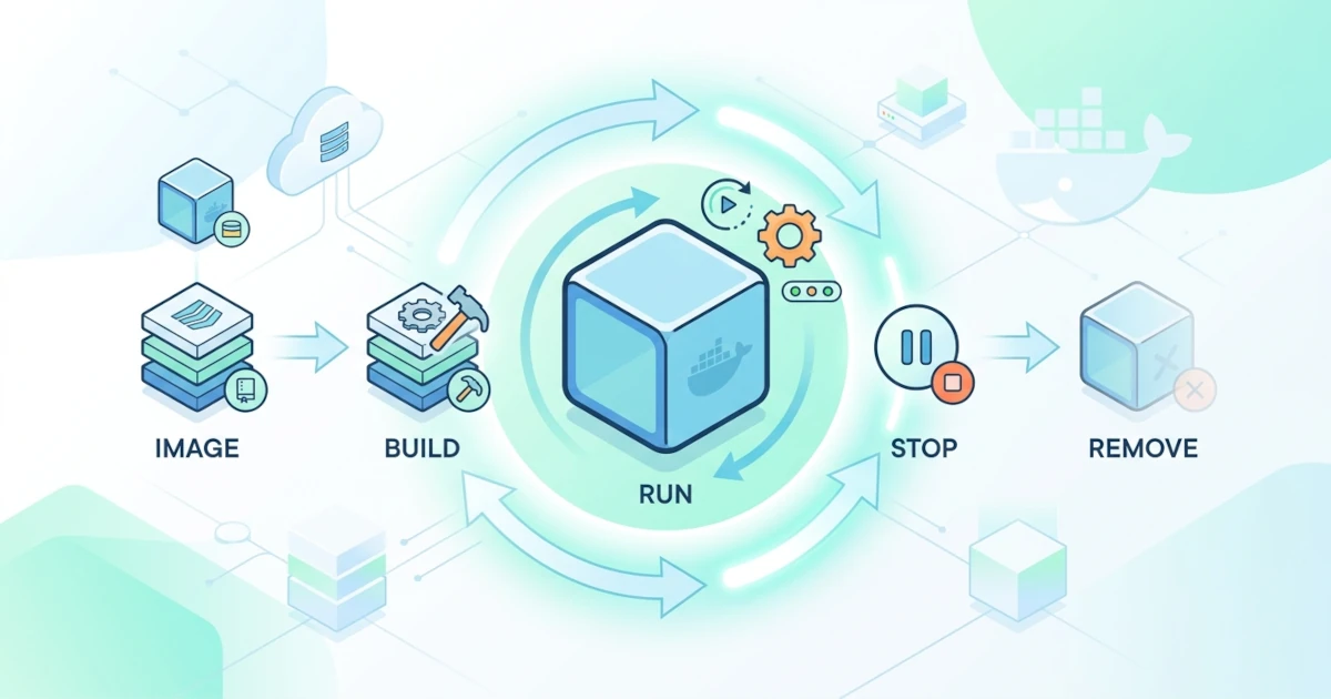 Container Lifecycle
